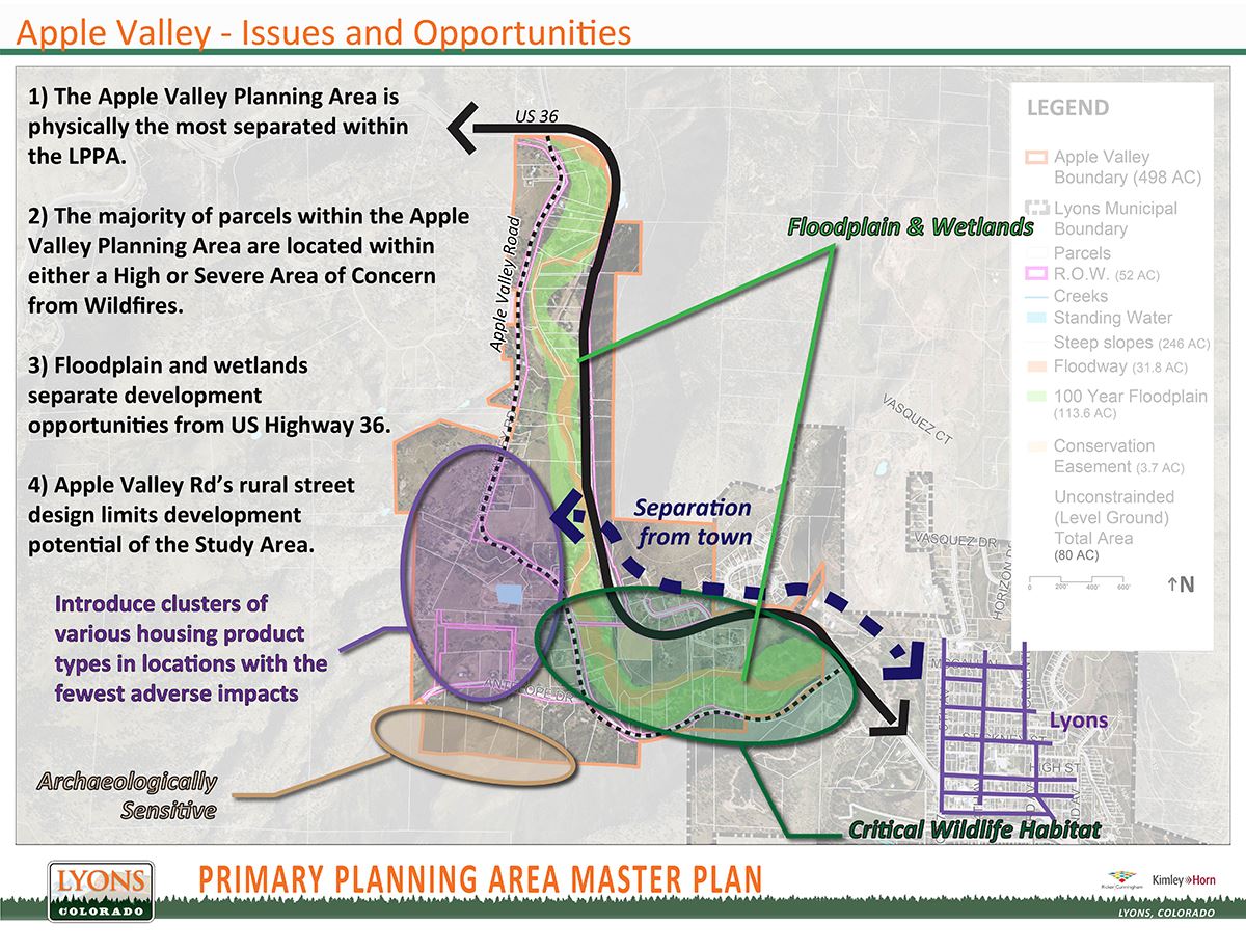 AV - Issues and Opportunites