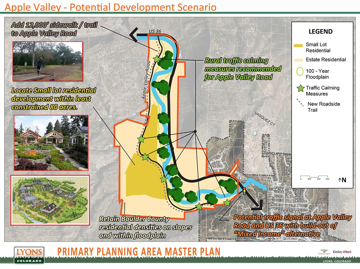 AV - Potential Development Scenarios