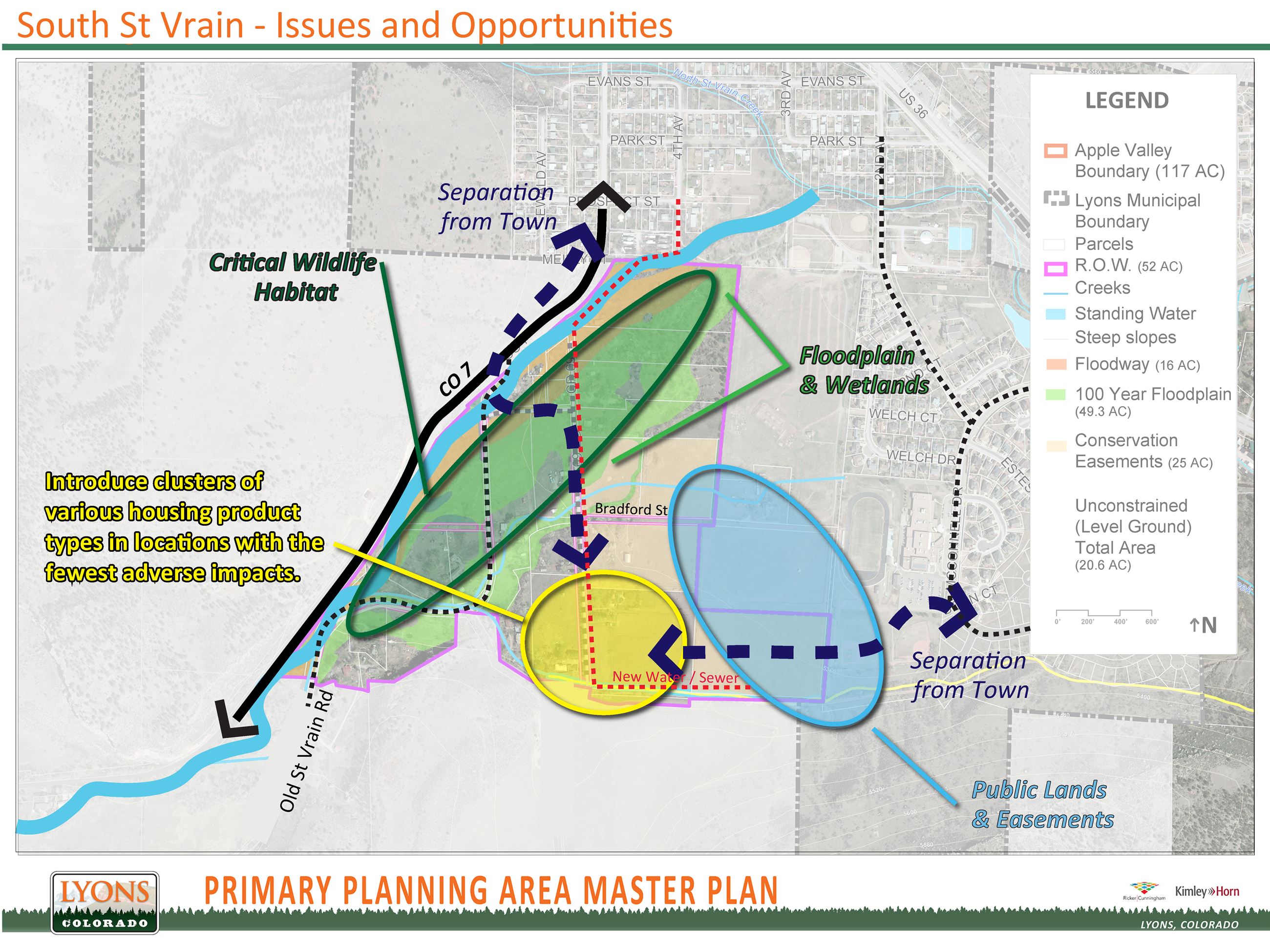 SV Issues and Opportunities