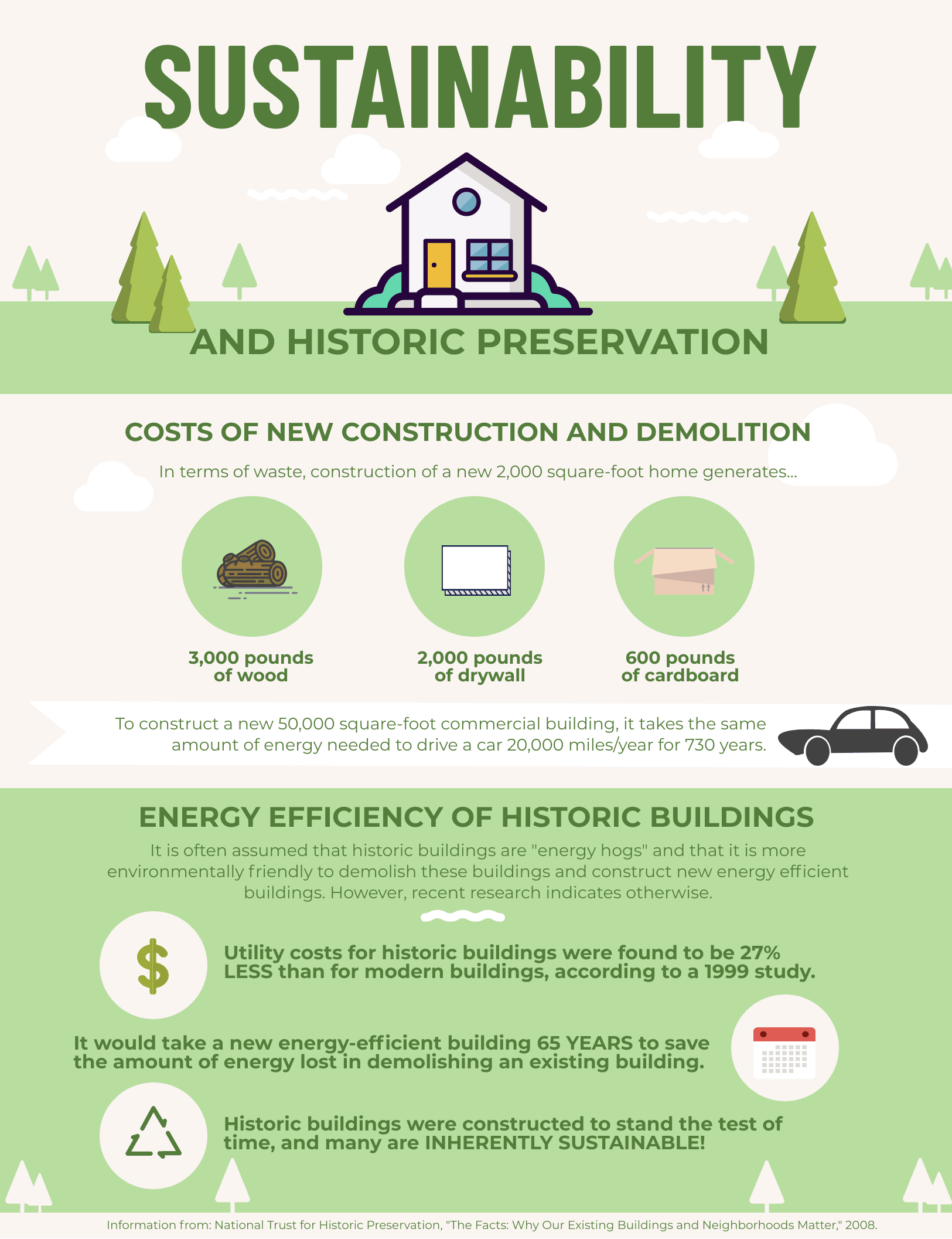 Sustainability Flyer Historic Pres